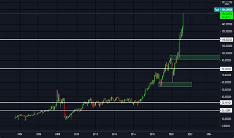 lvmuy share price|lvmuy stock forecast.